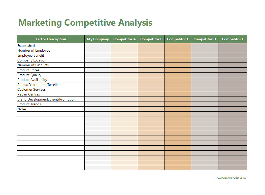 Comprehensive competitive analysis template with sections for strengths, weaknesses, opportunities, and threats.